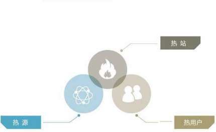 涓夌綉鏅鸿兘鑱旀帶 鍥戒俊渚涚儹閰嶅浘.png